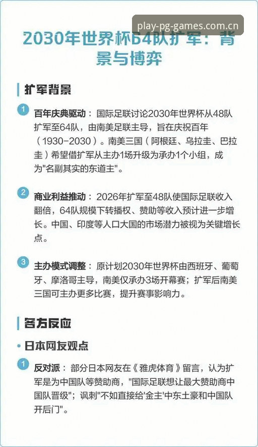 2030世界杯扩军至66队：中国男足迎来新机遇